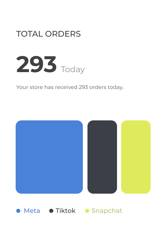 Engagement Stats
